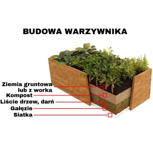 Kwietnik Warzywnik Rabata Do Ogrodu - Donica 2